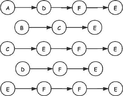 Figure 4 for DGEM: A New Dual-modal Graph Embedding Method in Recommendation System
