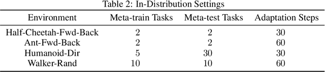 Figure 4 for Linear Representation Meta-Reinforcement Learning for Instant Adaptation