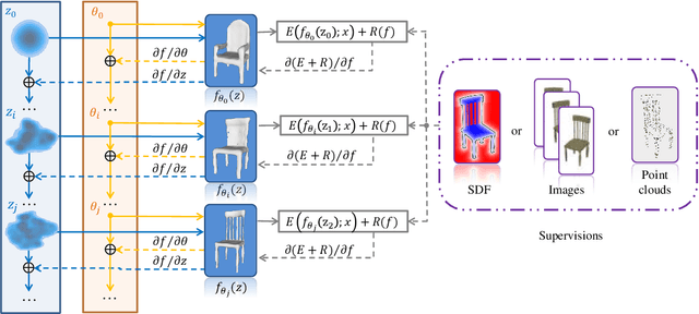 Figure 3 for Deep Optimized Priors for 3D Shape Modeling and Reconstruction