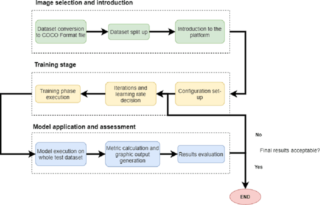 Figure 2 for Defect detection and segmentation in X-Ray images of magnesium alloy castings using the Detectron2 framework