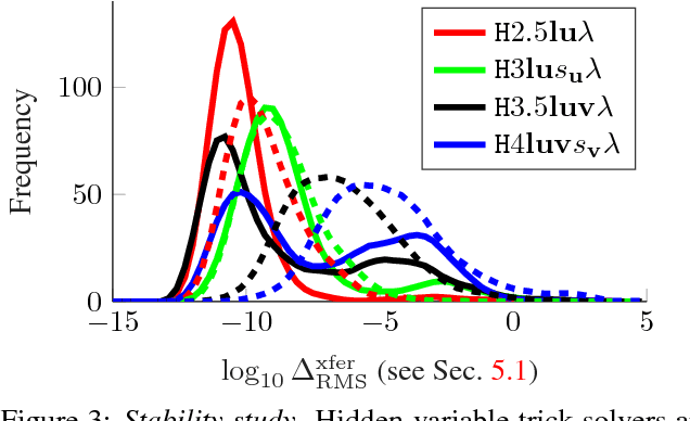 Figure 4 for Radially-Distorted Conjugate Translations