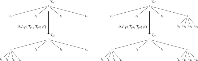 Figure 4 for Q-Search Trees: An Information-Theoretic Approach Towards Hierarchical Abstractions for Agents with Computational Limitations