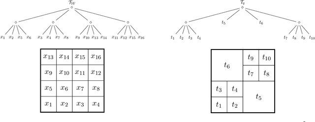 Figure 1 for Q-Search Trees: An Information-Theoretic Approach Towards Hierarchical Abstractions for Agents with Computational Limitations