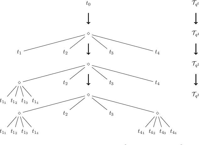 Figure 2 for Q-Search Trees: An Information-Theoretic Approach Towards Hierarchical Abstractions for Agents with Computational Limitations