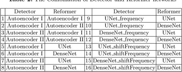 Figure 4 for Robustification of Segmentation Models Against Adversarial Perturbations In Medical Imaging