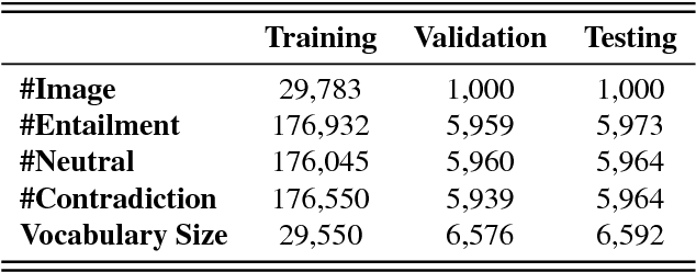 Figure 2 for Visual Entailment: A Novel Task for Fine-Grained Image Understanding