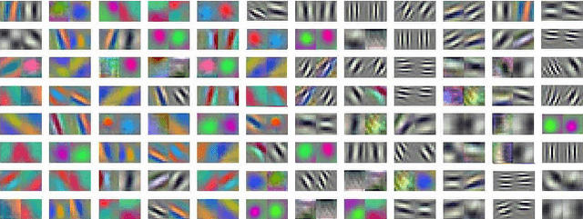 Figure 1 for Understanding and Improving Convolutional Neural Networks via Concatenated Rectified Linear Units
