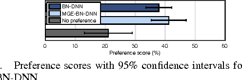 Figure 3 for Improving Trajectory Modelling for DNN-based Speech Synthesis by using Stacked Bottleneck Features and Minimum Generation Error Training