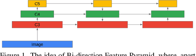 Figure 1 for DETR++: Taming Your Multi-Scale Detection Transformer