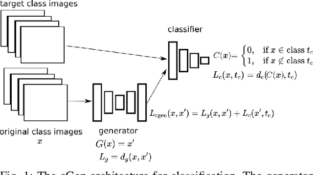 Figure 1 for Counterfactual Explanation and Causal Inference in Service of Robustness in Robot Control