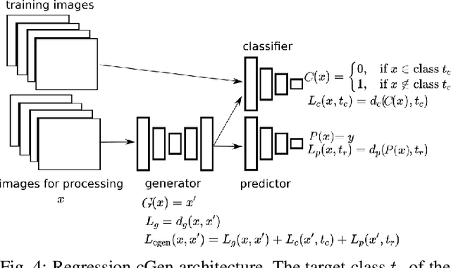 Figure 4 for Counterfactual Explanation and Causal Inference in Service of Robustness in Robot Control