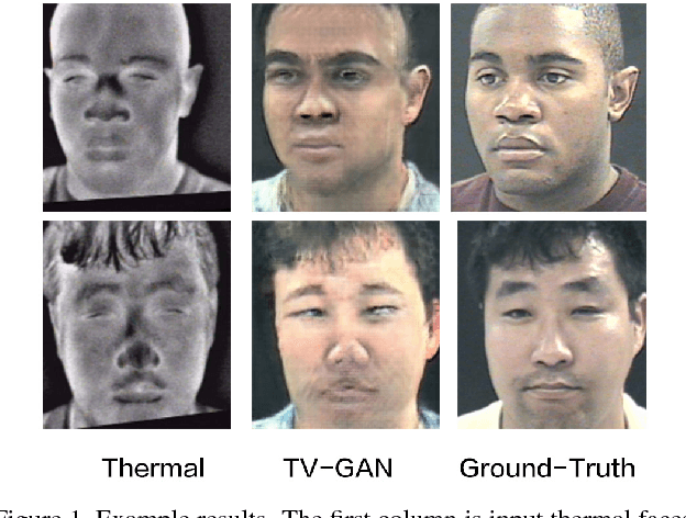 Figure 1 for TV-GAN: Generative Adversarial Network Based Thermal to Visible Face Recognition