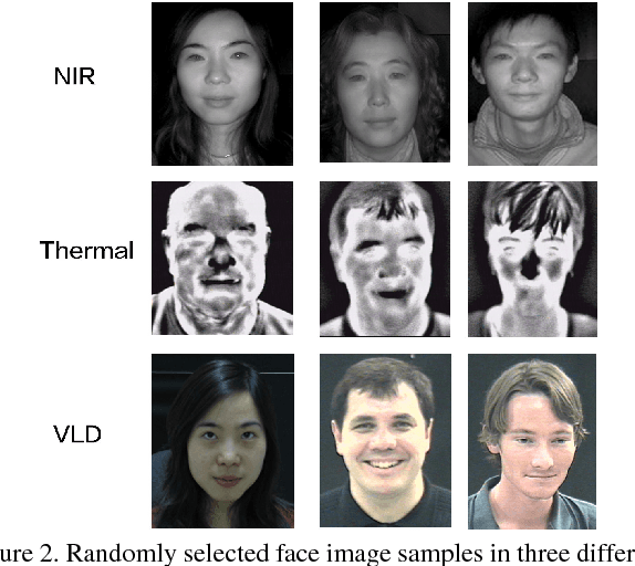 Figure 3 for TV-GAN: Generative Adversarial Network Based Thermal to Visible Face Recognition