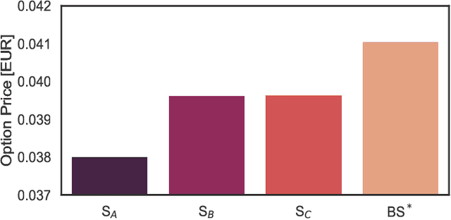 Figure 1 for Reinforcement learning for options on target volatility funds