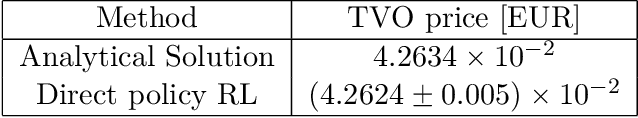 Figure 2 for Reinforcement learning for options on target volatility funds