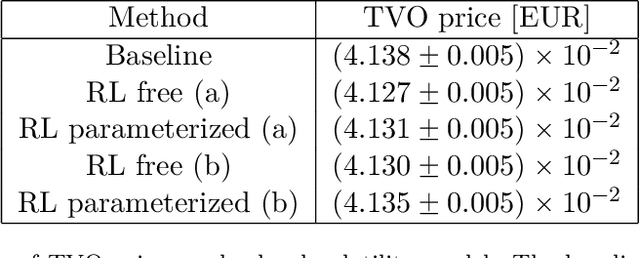 Figure 4 for Reinforcement learning for options on target volatility funds