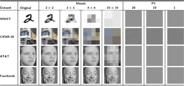 Figure 2 for Defeating Image Obfuscation with Deep Learning