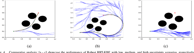 Figure 4 for Safe and Robust Motion Planning for Dynamic Robotics via Control Barrier Functions