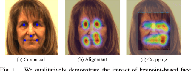 Figure 1 for A Synthesis-Based Approach for Thermal-to-Visible Face Verification
