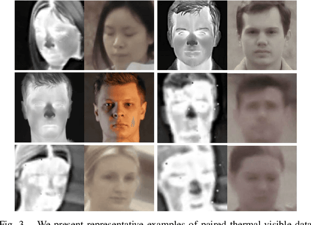 Figure 3 for A Synthesis-Based Approach for Thermal-to-Visible Face Verification