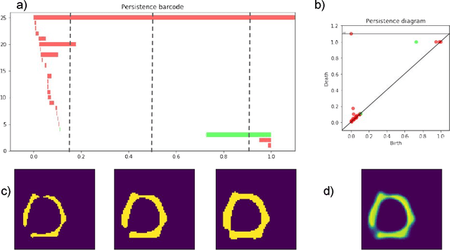 Figure 3 for Explicit topological priors for deep-learning based image segmentation using persistent homology