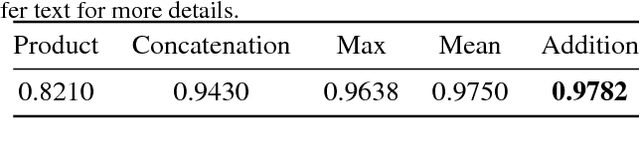 Figure 2 for DeepFuse: A Deep Unsupervised Approach for Exposure Fusion with Extreme Exposure Image Pairs