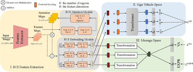 Figure 1 for Multiple Emotion Descriptors Estimation at the ABAW3 Challenge