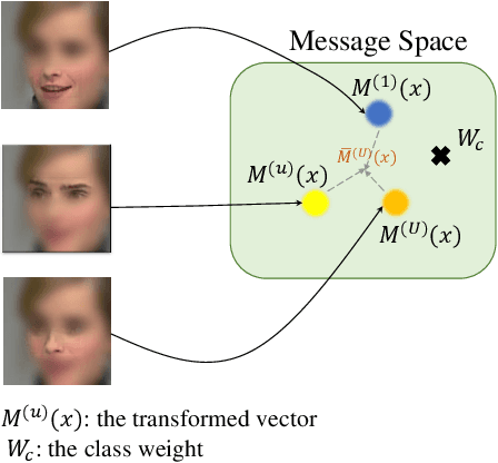 Figure 3 for Multiple Emotion Descriptors Estimation at the ABAW3 Challenge