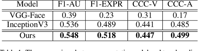 Figure 2 for Multiple Emotion Descriptors Estimation at the ABAW3 Challenge