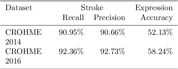 Figure 2 for Stroke extraction for offline handwritten mathematical expression recognition