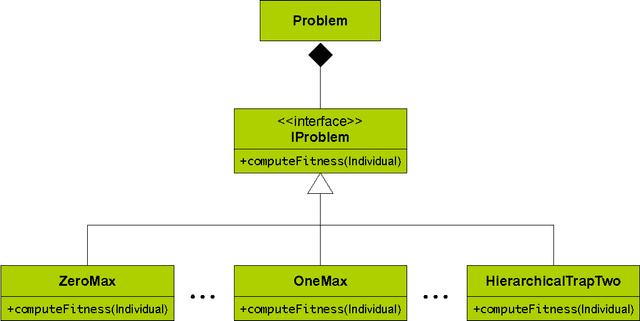 Figure 1 for A Java Implementation of the SGA, UMDA, ECGA, and HBOA
