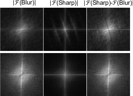 Figure 1 for Deep Residual Fourier Transformation for Single Image Deblurring