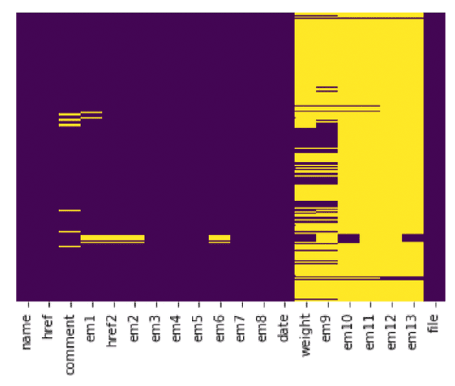 Figure 3 for Product Market Demand Analysis Using NLP in Banglish Text with Sentiment Analysis and Named Entity Recognition