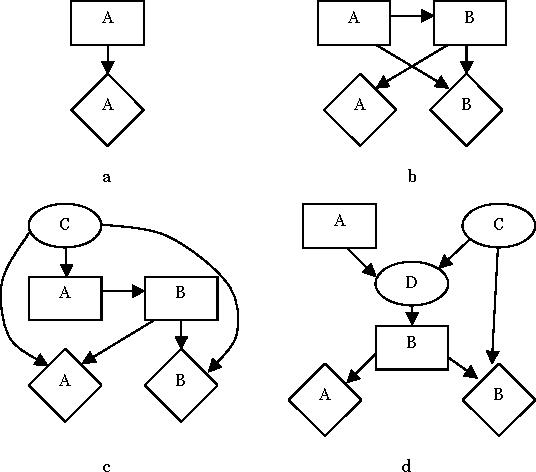 Figure 1 for Identifying reasoning patterns in games