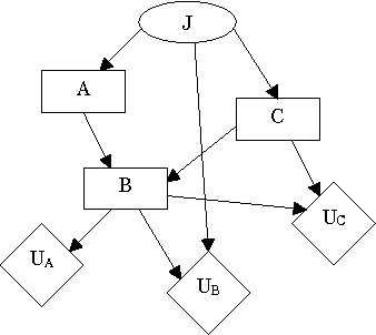 Figure 2 for Identifying reasoning patterns in games