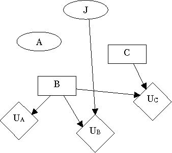 Figure 3 for Identifying reasoning patterns in games