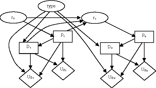 Figure 4 for Identifying reasoning patterns in games