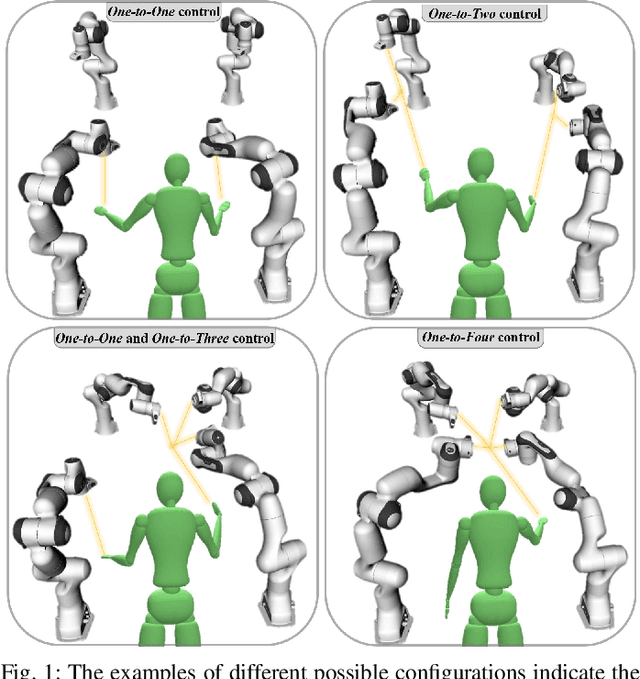 Figure 1 for A Shared Autonomy Reconfigurable Control Framework for Telemanipulation of Multi-arm Systems