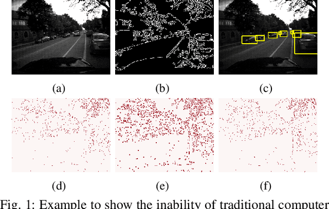 Figure 1 for DOTIE -- Detecting Objects through Temporal Isolation of Events using a Spiking Architecture
