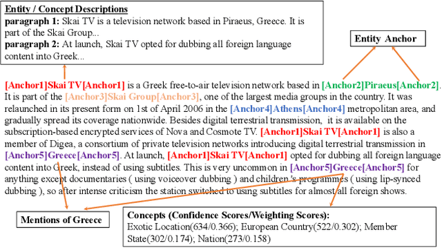 Figure 3 for Multi-view Inference for Relation Extraction with Uncertain Knowledge