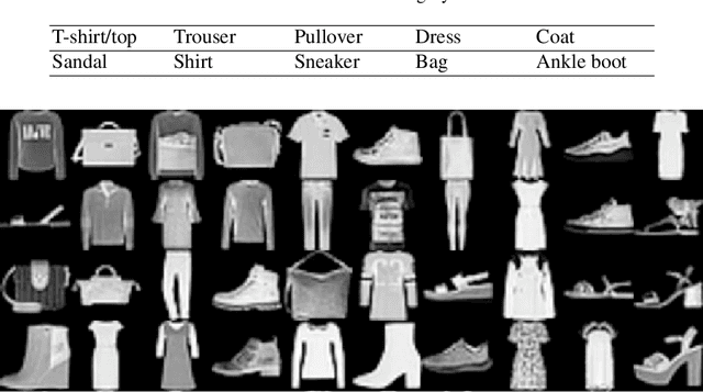 Figure 3 for DAC: Deep Autoencoder-based Clustering, a General Deep Learning Framework of Representation Learning