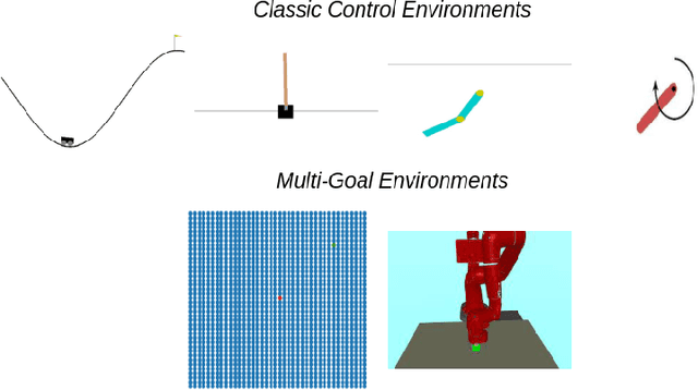 Figure 3 for State Representation Learning for Goal-Conditioned Reinforcement Learning