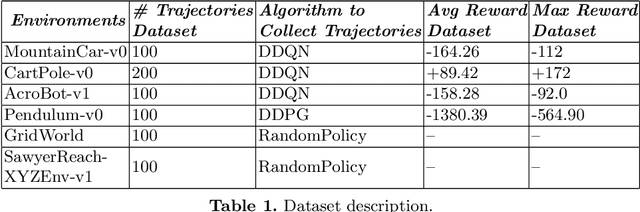 Figure 2 for State Representation Learning for Goal-Conditioned Reinforcement Learning