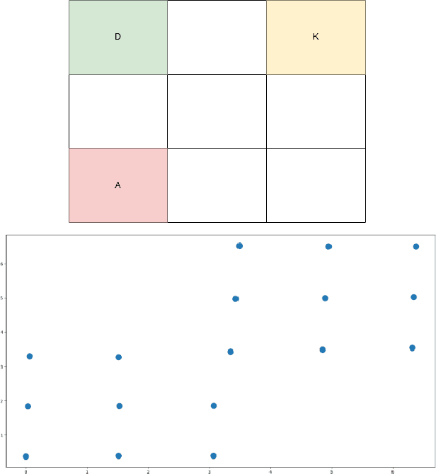 Figure 1 for State Representation Learning for Goal-Conditioned Reinforcement Learning