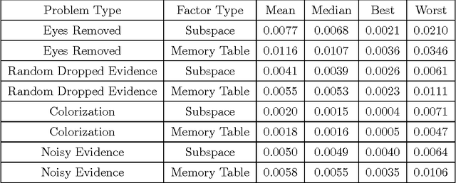 Figure 2 for Proactive Message Passing on Memory Factor Networks