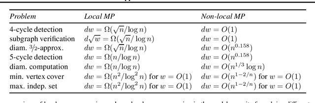 Figure 3 for Benchmarking Graphormer on Large-Scale Molecular Modeling Datasets