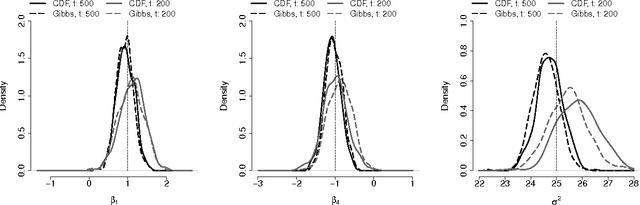 Figure 1 for Bayesian Conditional Density Filtering