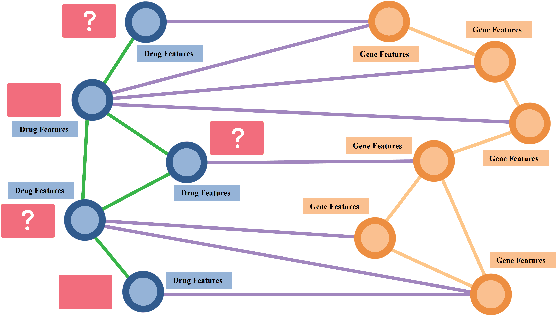 Figure 1 for Modular multi-source prediction of drug side-effects with DruGNN