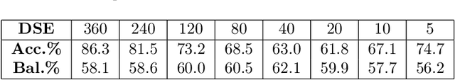 Figure 4 for Modular multi-source prediction of drug side-effects with DruGNN