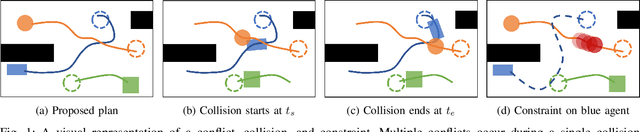 Figure 1 for Conflict-based Search for Multi-Robot Motion Planning with Kinodynamic Constraints